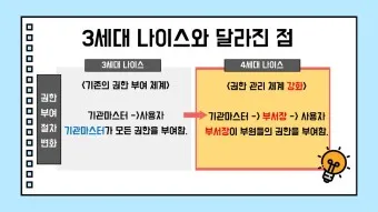 4세대 나이스 evpn 비밀번호 변경하는 방법_2