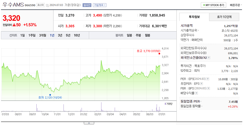 우수AMS_주가