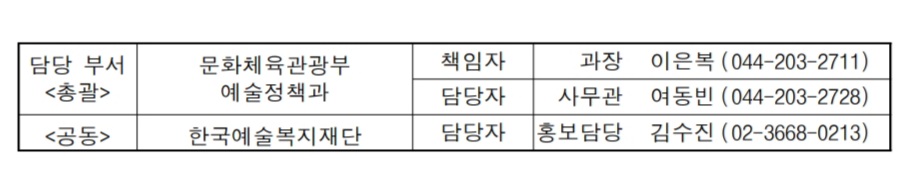 담당부서