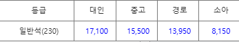 소매물도 배편 편도 운임