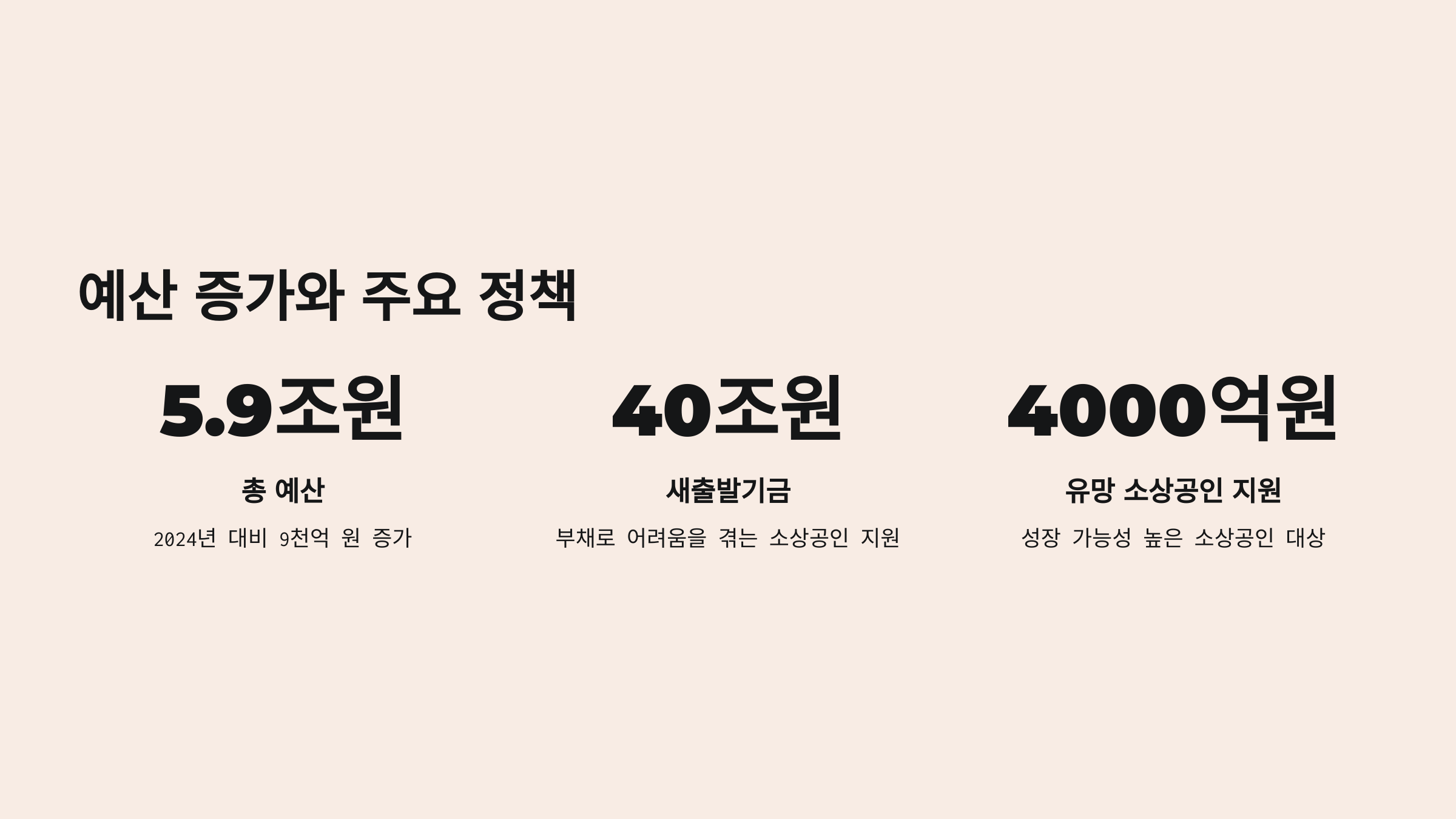 2025년 소상공인 지원 예산: 무엇이 달라졌을까요?