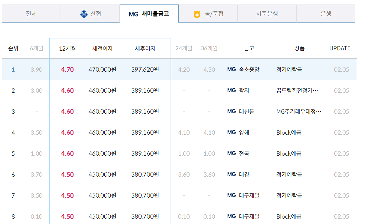 새마을 금고 예금금리