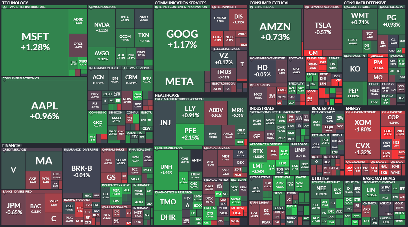  7월6일 미국주식 S&P500 상승률 상위 종목 TOP 100