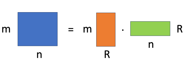 LoRA는 낮은 계수(rank)의 행렬 두개로 원래 전체 행렬을 근사시킨다.