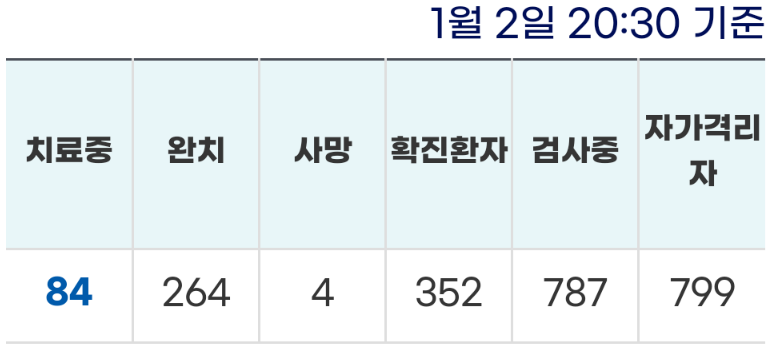  원주시 세인교회 349번~352번 코로나19 확진자 발생 동선은?