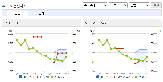 한미글로벌_컨센서스