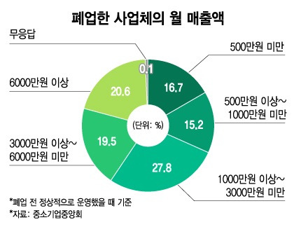 카페문 이미지
