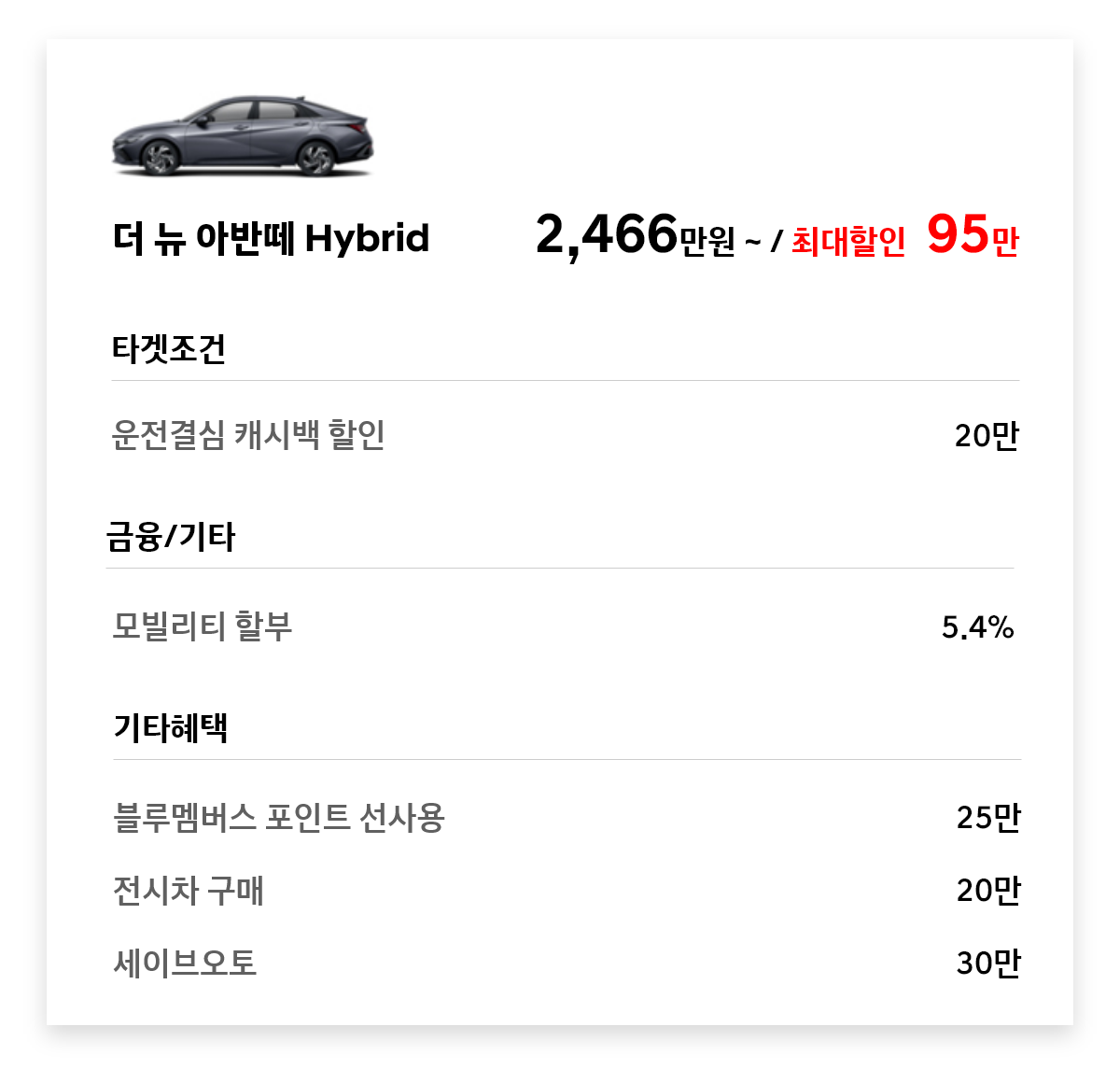 더 뉴 아반떼 Hybrid 95만원 최대할인