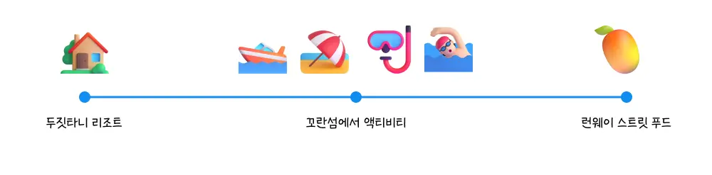 디무브 태국 워크샵 - Day2