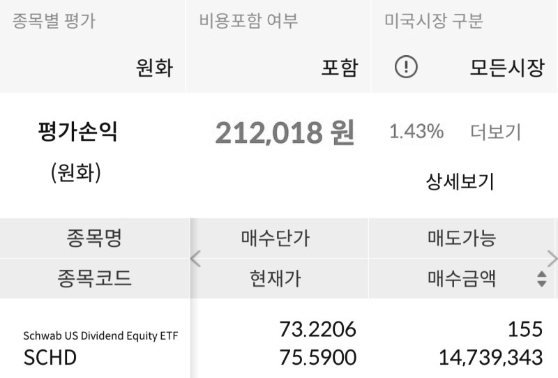 SCHD ETF 보유 매수 현황 45주차