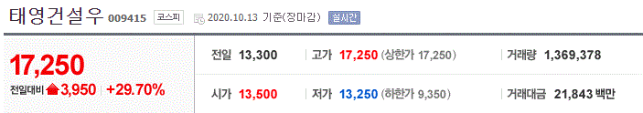  [상한가 종목] 태영건설우