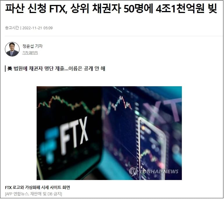 FTX 파산...1위 채권자에게 진 빚만 3천억원...총 4조1천억 원