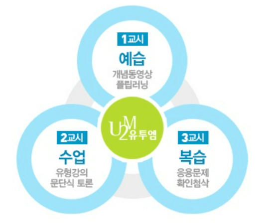 유튜엠 1일 3교시 수업