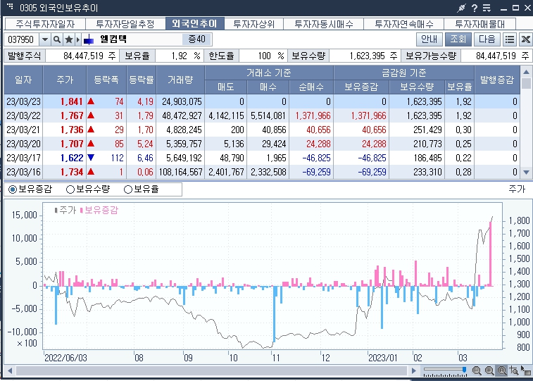 금관련주식