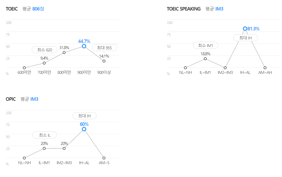 lig넥스원-연봉-합격자 스펙-신입초봉-외국어능력