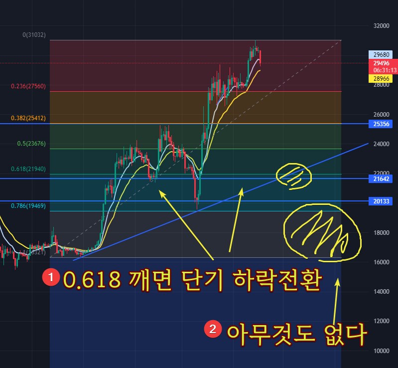 비트코인 차트