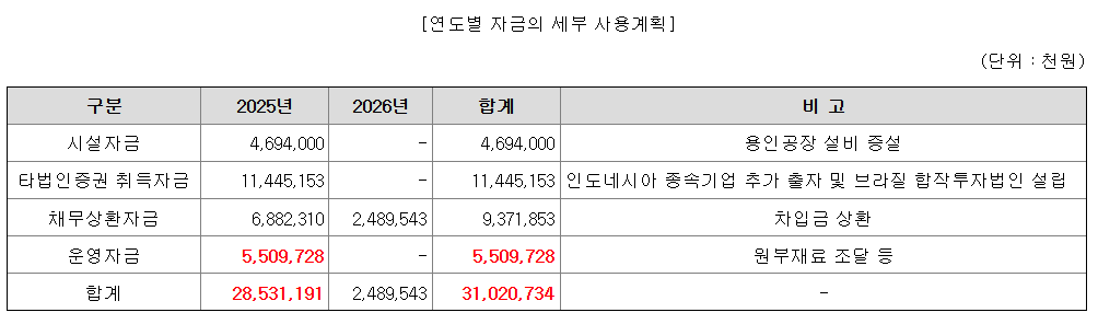 동방메디컬 공모주 수요예측결과 상장일