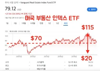 미국주식 양도소득세_8