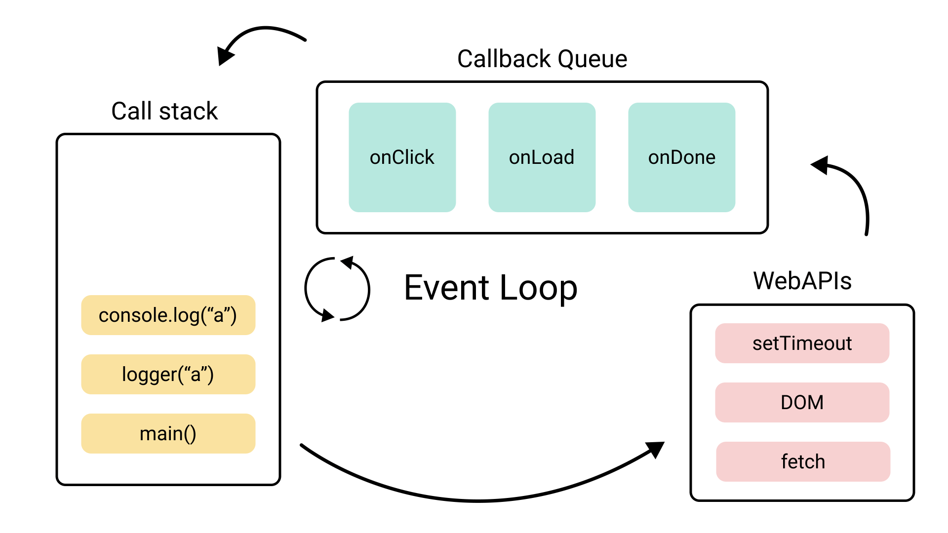 js-event-loop