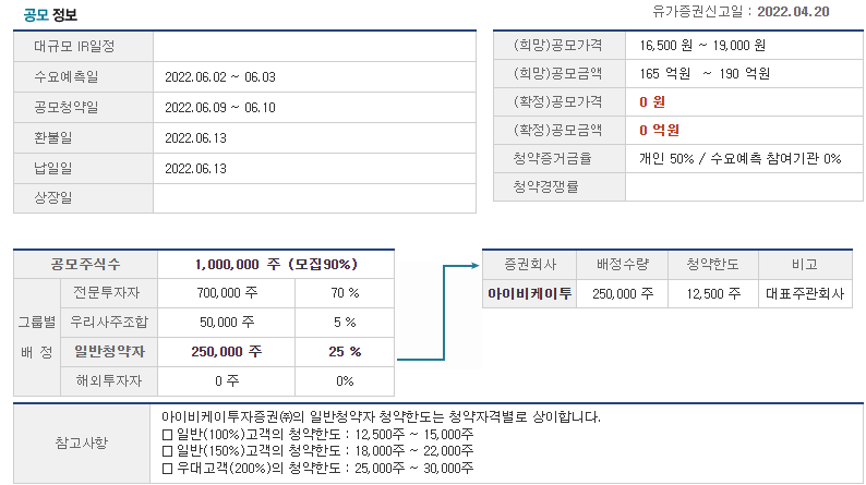 비플라이소프트 공모정보