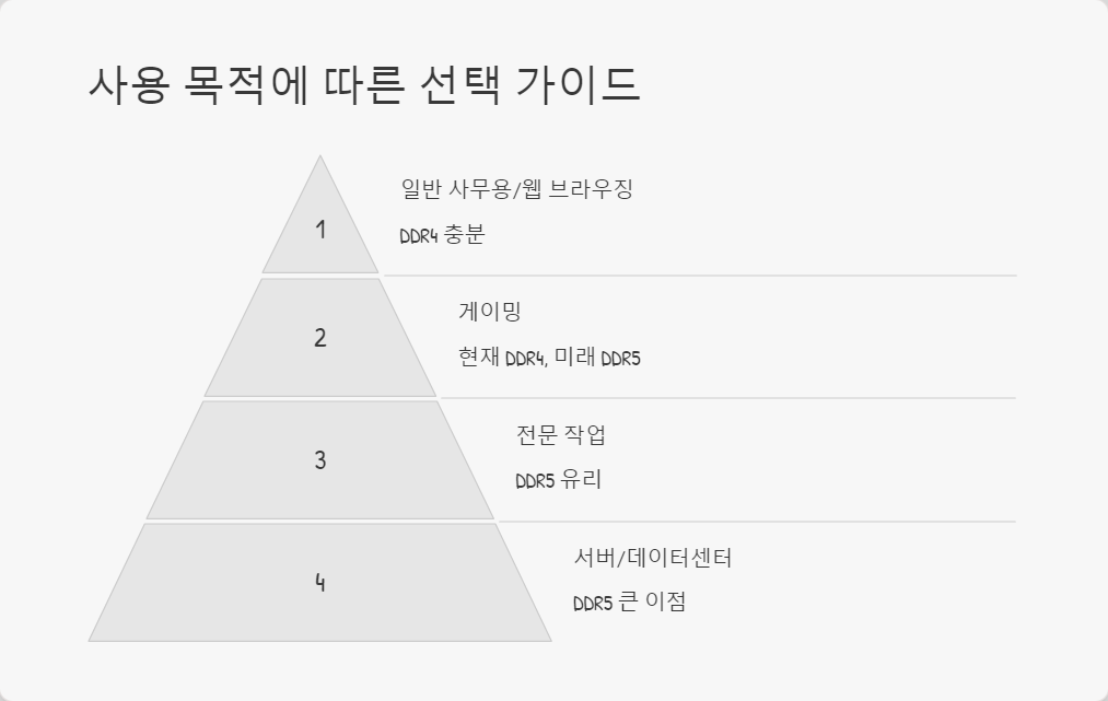 업그레이드