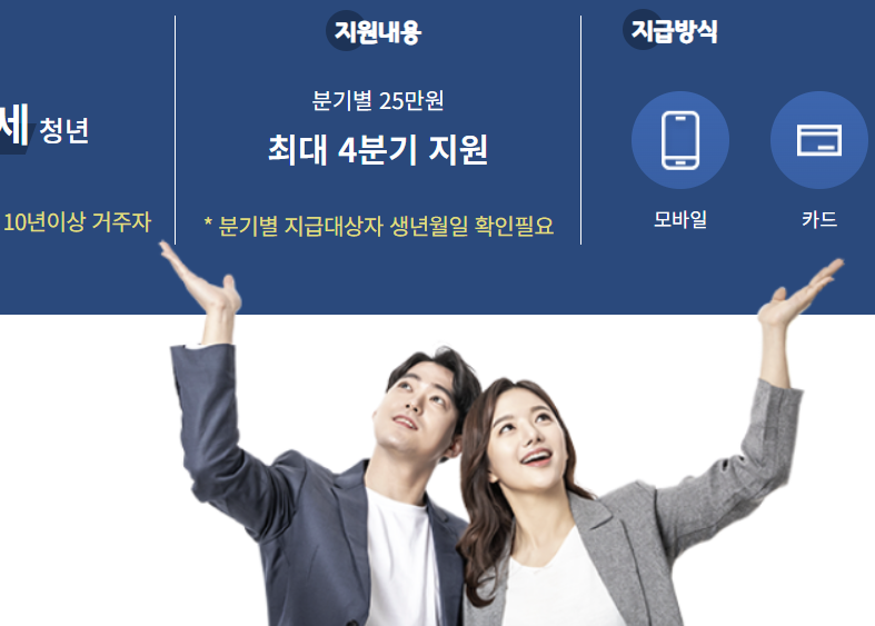 경기도 청년기본소득 지급