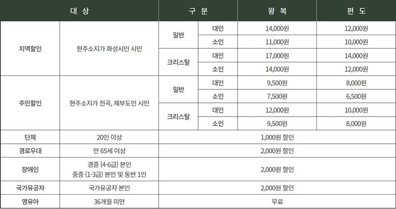 제부도-해상케이블카-가격-할인표