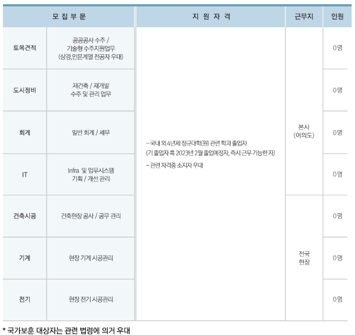  2023년 태영건설 정규직 신입 및 경력사원 공개채용 공고