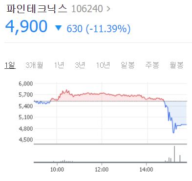  파인테크닉스  갤럭시 언팩 행사 전, 폭락한 이유는?