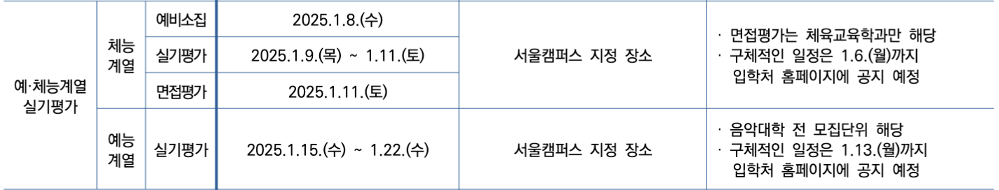 2025 연세대 정시 실기평가 일정