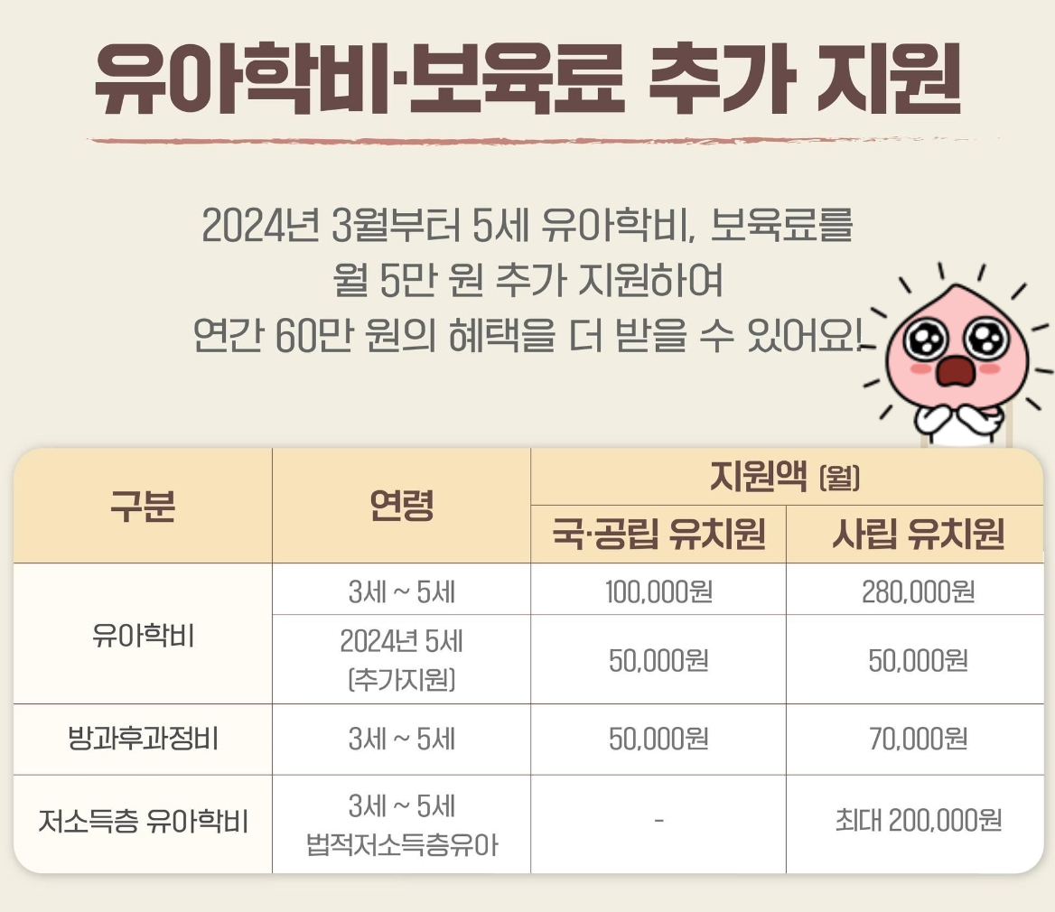 보육 수수료 전환을 신청해야하며 예비 신청서를 신청해야합니다. 2