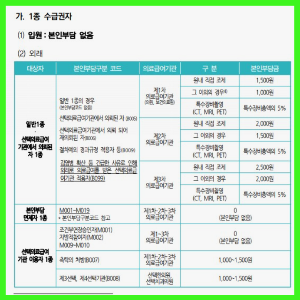 의료급여 신청대상과 지원내용에 대해 공부해보자