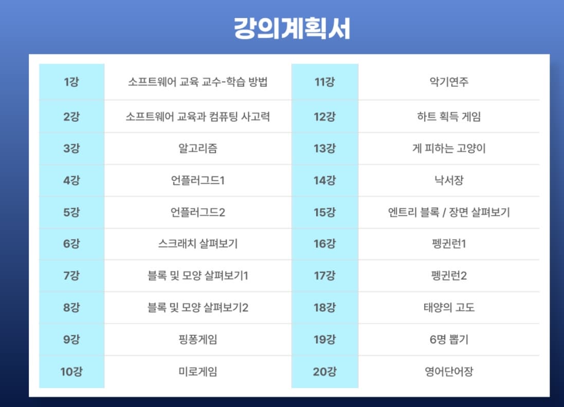 코딩지도사 1급 자격증❘ 취득 과정, 소요 기간, 합격률, 취업 후 연봉