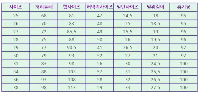 허리사이즈표 남자 여자 허리둘레 재는 방법_2