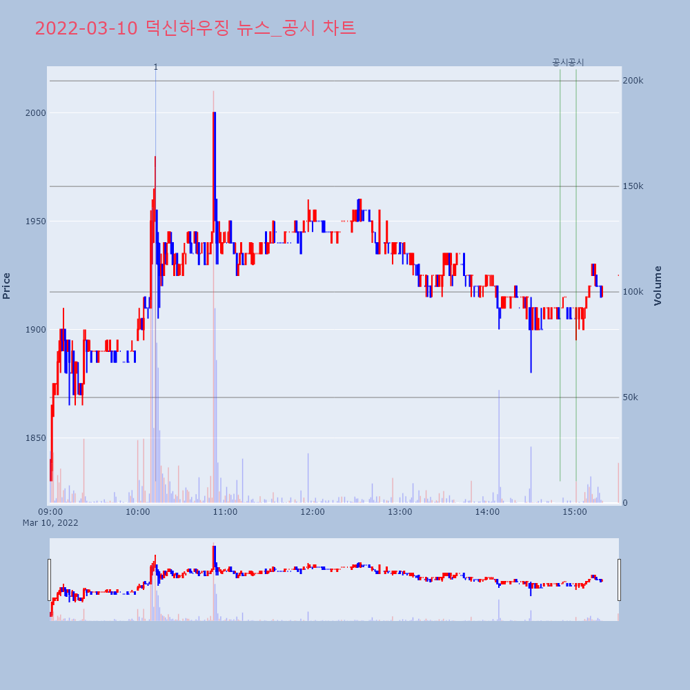 덕신무역 이미지