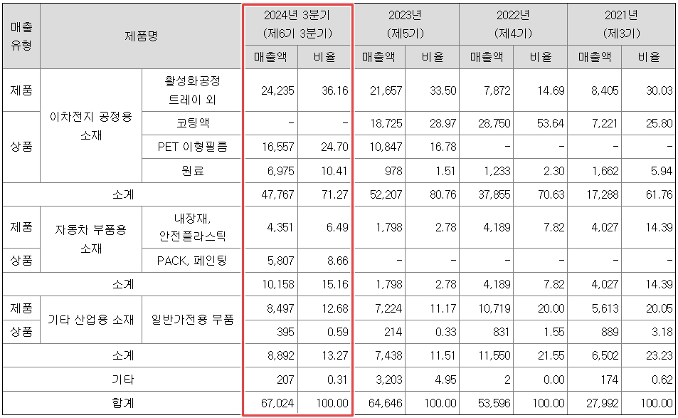 (주)대진환경개발 이미지
