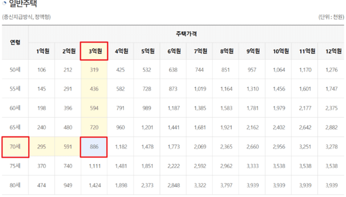 일반주택-실수령액-산정기준