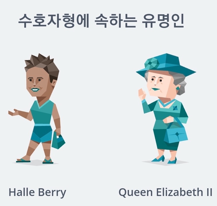 무료-MBTI-성격유형-검사-유명인