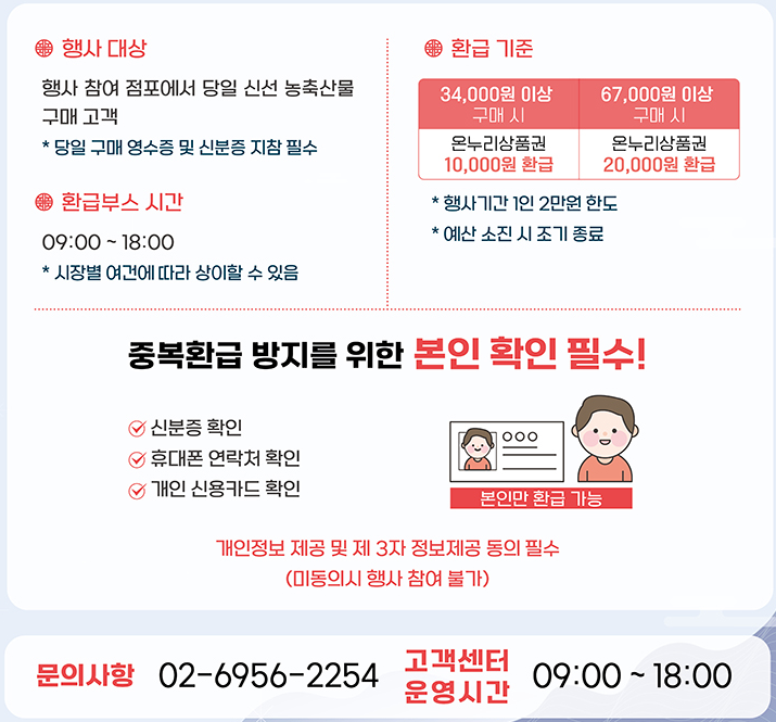 온누리상품권 환급 방법, 최대 2만원 환급받는 방법