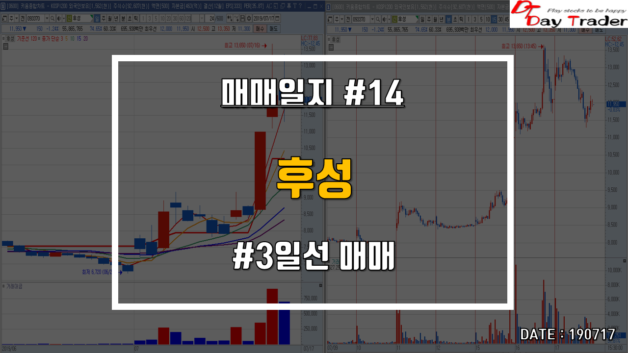  후성 - 3일선 매매, 매매일지