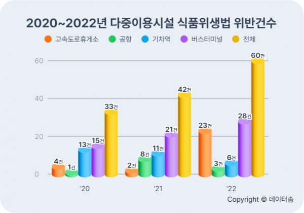 일반음식점휴게음식점차이3