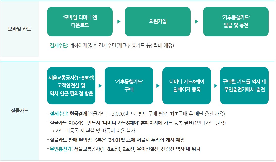 기후동행카드 카드종류