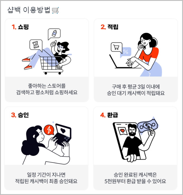  샵백 초대코드 이용해서 제휴카드 없이 쇼핑 적립금 받기