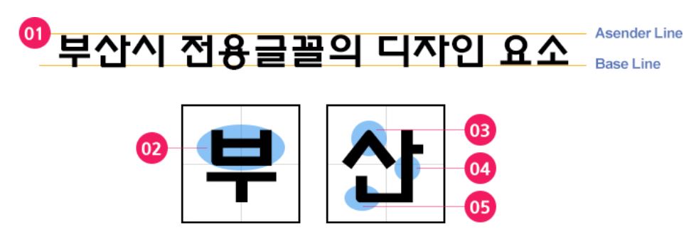  부산을 상징하는 세 가지