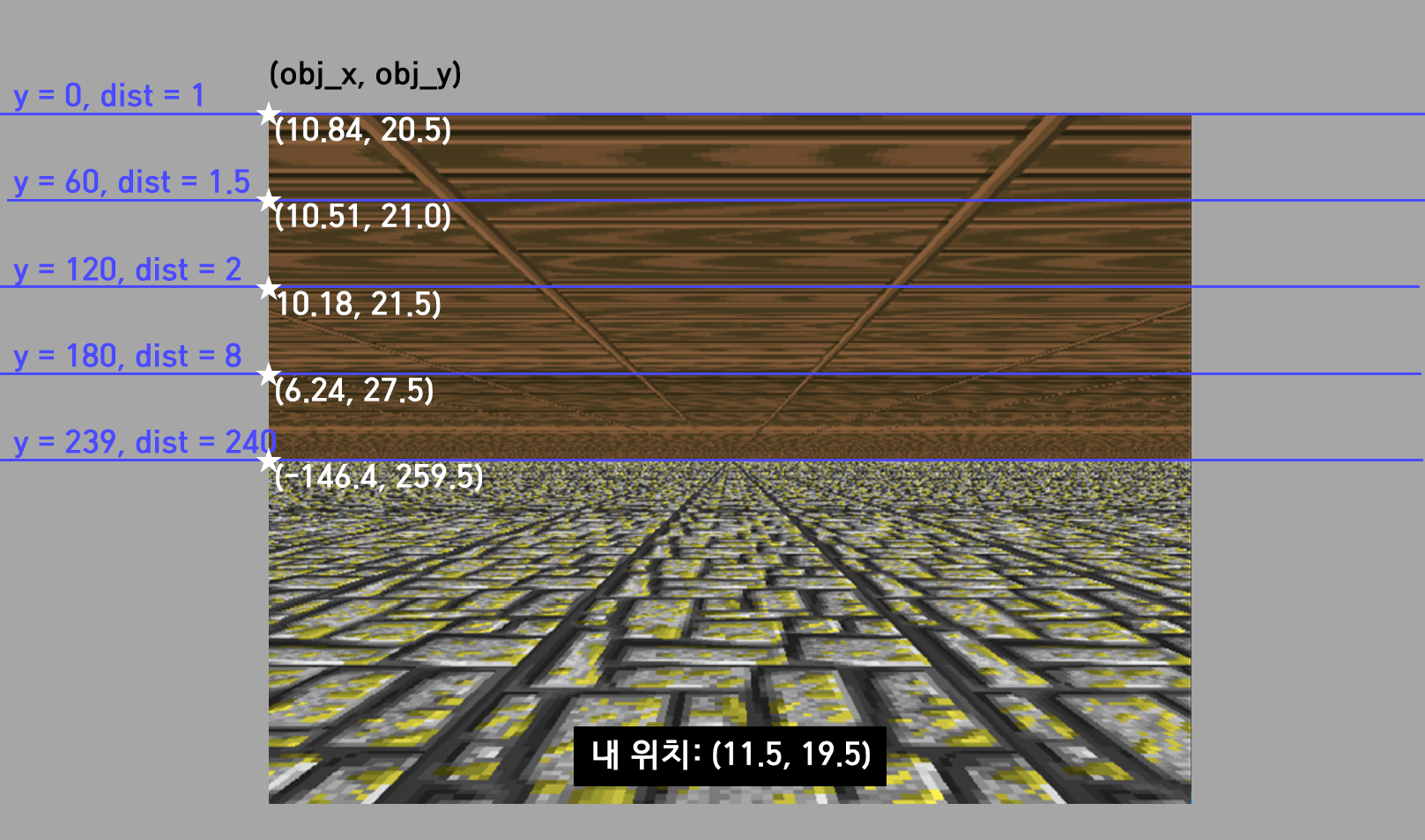 ceil3