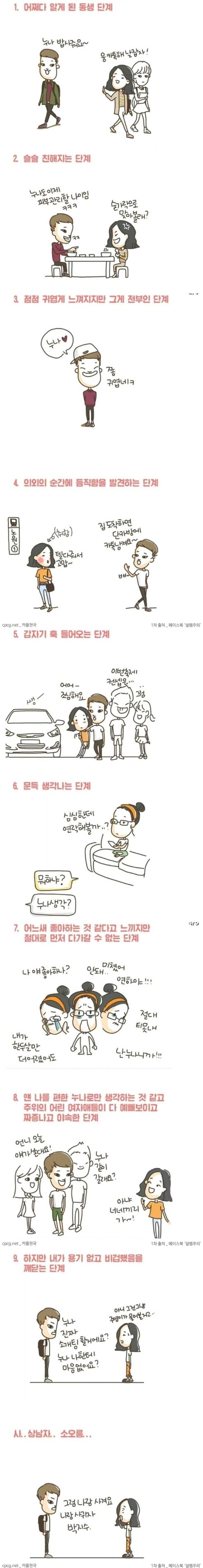  연하남에게 빠지는 계기