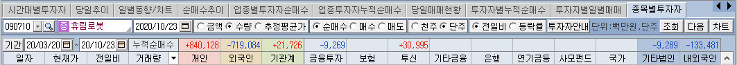 휴림로봇수급6