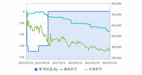 POSCO홀딩스 주가와 글로벌 시장 변동성 분석 - undefined - 모든 영역 POSCO홀딩스 주가와 글로벌 시장 변동성 분석 - undefined - 모든 영역