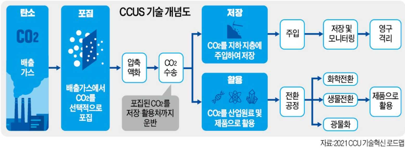 탄소배출권 관련주 대장주