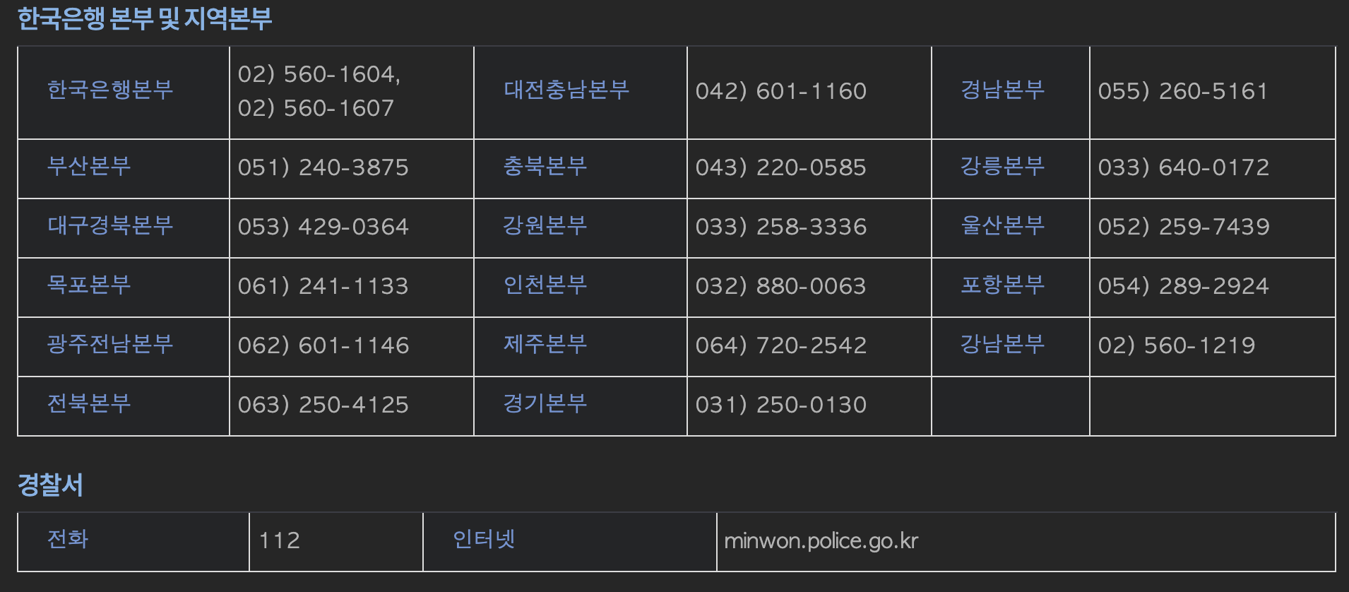  위조지폐 발견 시 행동들
